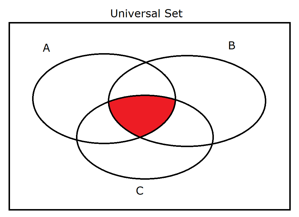 A intersect B intersect C